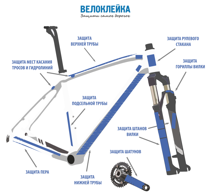 Screenshot_2021-03-19 Инструкция - Велоклейка.png