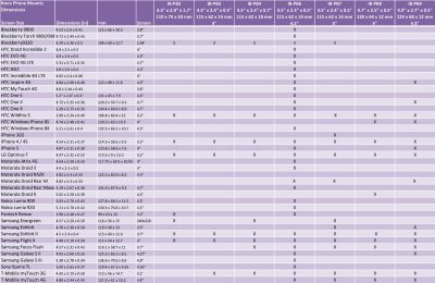 Крепеж на руль IBERA IB-PB8Q2 Phone Case white (+мини-руль) IB-PB8Q2 White