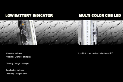 Велофара Moon Mk-II Chameleon (80 Lm) WP_Mk-II_Cham_C
