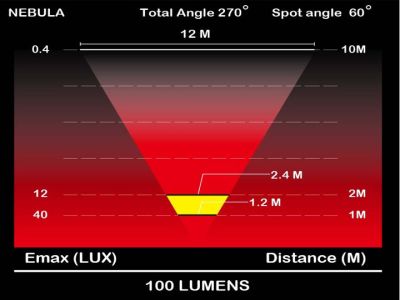 Велофонарь задний Moon Nebula Rear (200 Lm) WP_Nebula_R