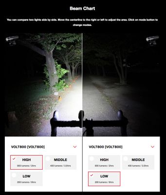 Велофара CatEye HL-EL471RC VOLT800 CE5342653