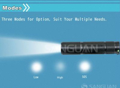 Фонарь Sanguan A3 Super mini (320 lm) A3